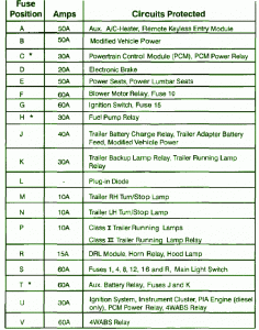 2007 ford e250 fuse panel diagram