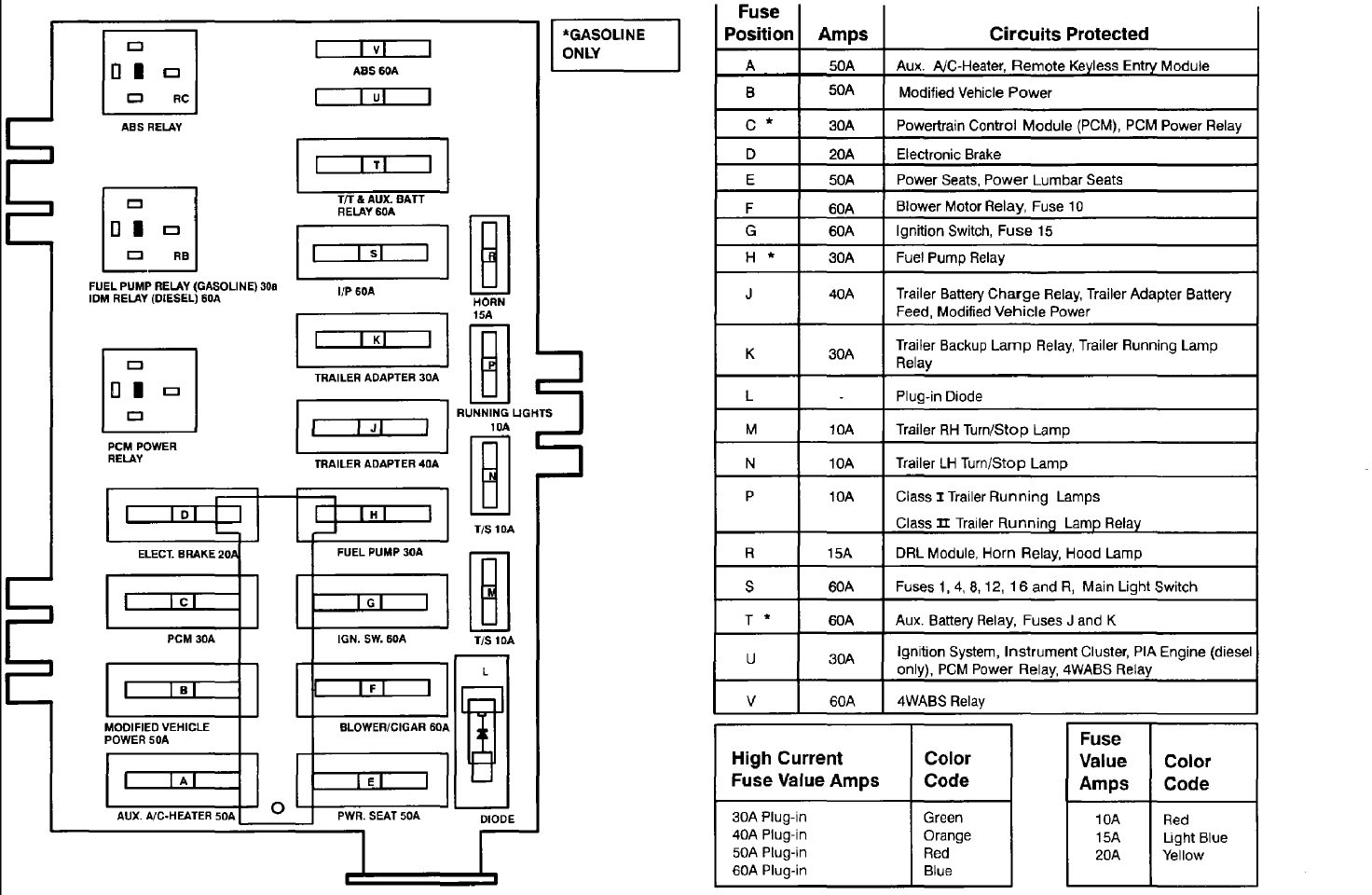 2007 ford e250 fuse panel diagram