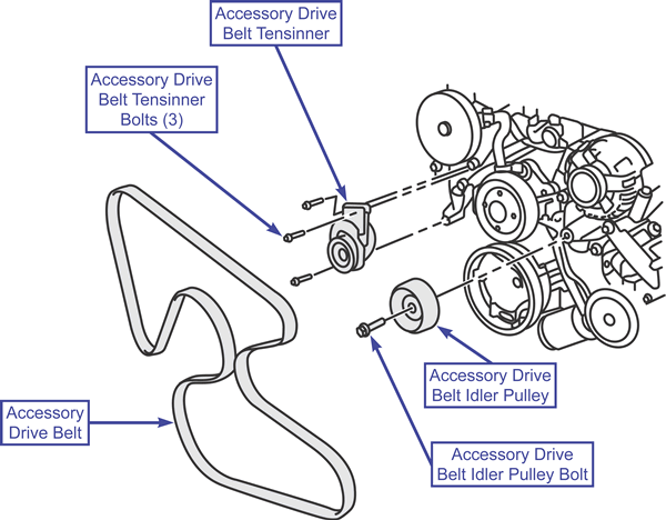 2007 ford edge serpentine belt diagram