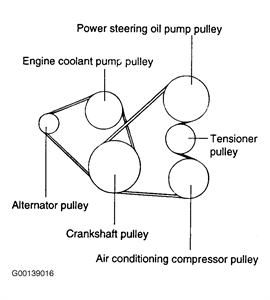 2007 hyundai entourage serpentine belt diagram