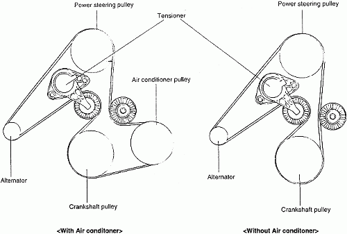 2007 hyundai santa fe 3.3 serpentine belt diagram