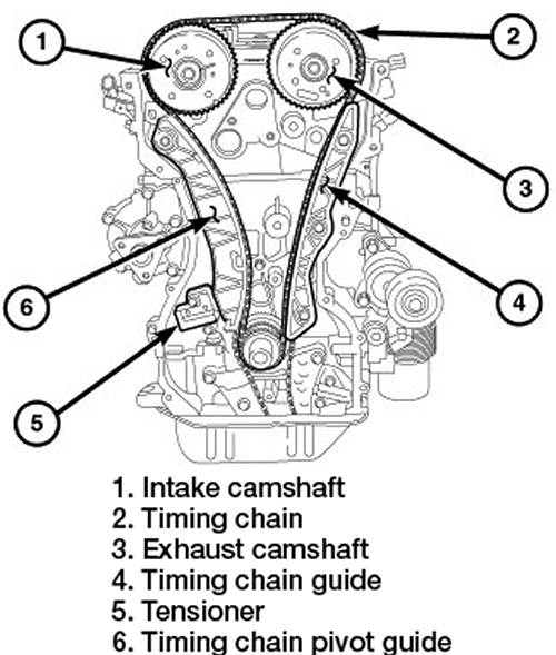 2007 jeep compass 2.4 belt diagram