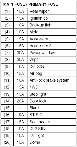 2007 suzuki xl7 wiring diagram electric window