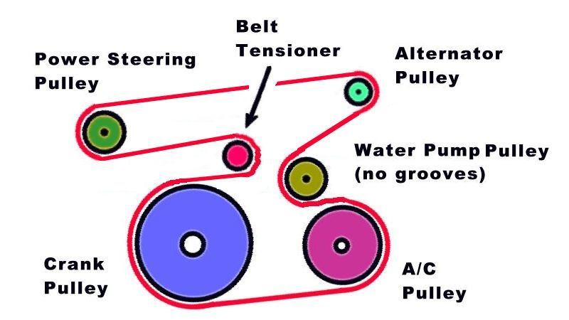 2007 toyota camry v6 serpentine belt diagram