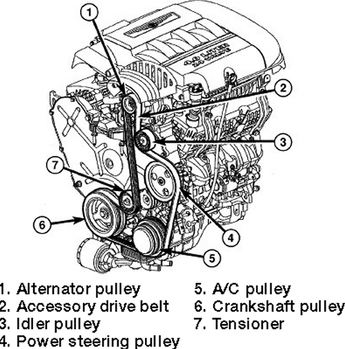 2008 chrysler town and country serpentine belt diagram