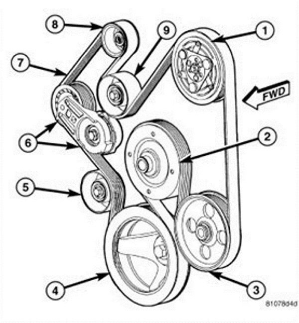 2008 dodge avenger serpentine belt routing