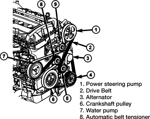 2008 dodge caliber serpentine belt diagram