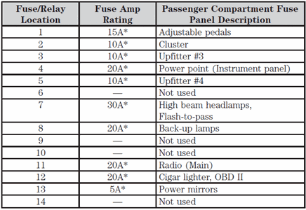 2008 ford f550 fuse box diagram