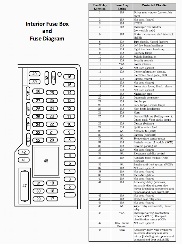 2008 ford f550 fuse panel diagram