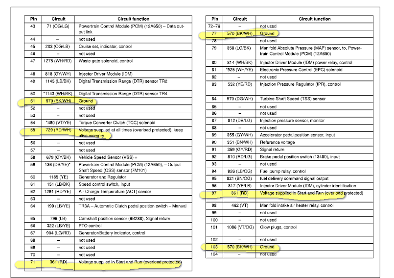 2008 ford f550 fuse panel diagram 2008 ford f550 fuse panel diagram