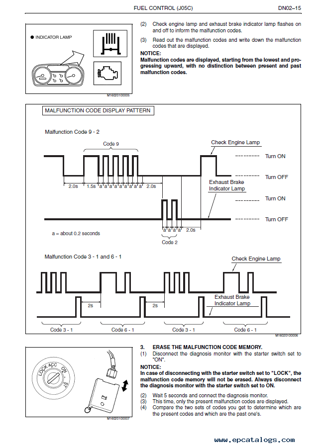 2008 hino 268 wiring diagram
