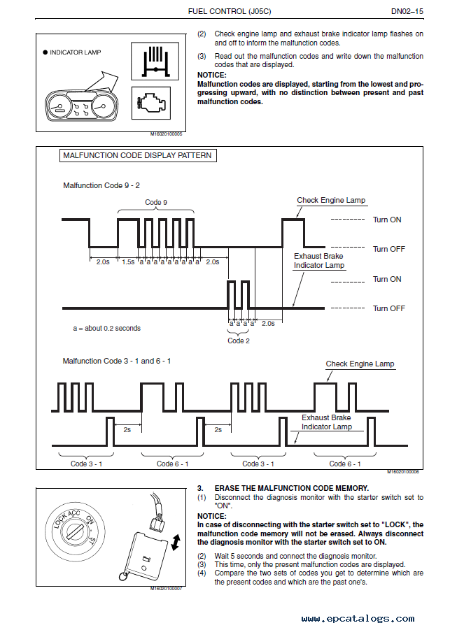 2008 Hino 268 Wiring Diagram - Wiring Diagram Pictures