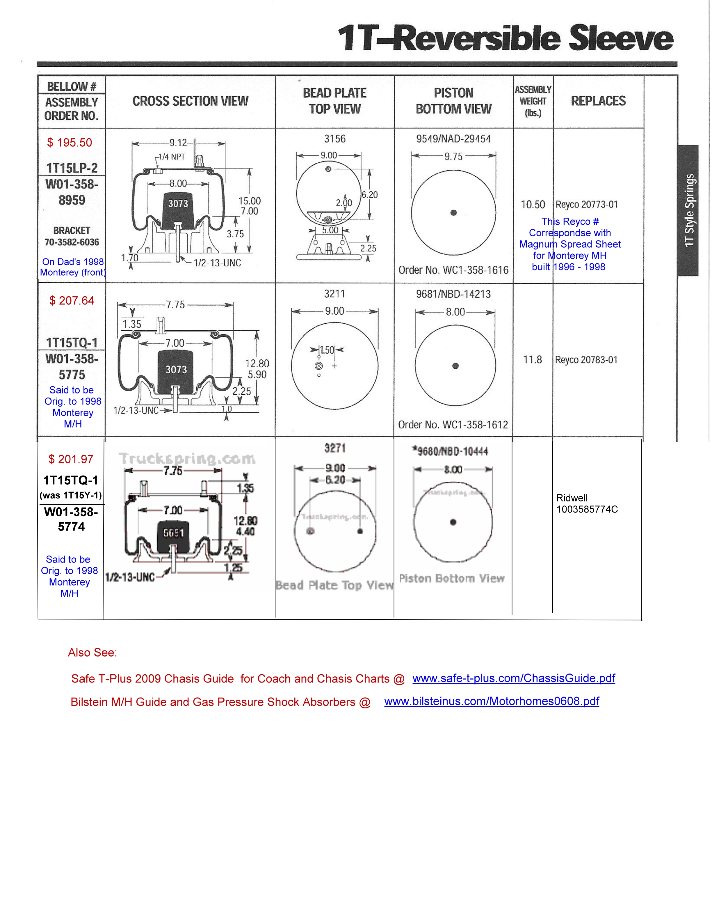 2008 holiday rambler endeavor wiring diagram