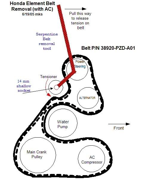 2005 Honda Pilot Serpentine Belt