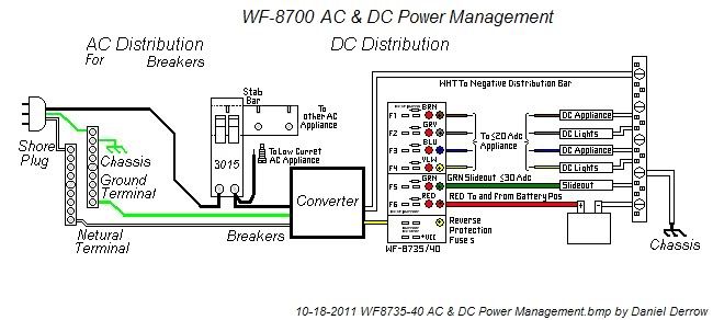 2008 jayco 12hw power converter wiring diagram