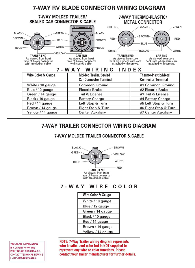 2008 jeep commander trailer brake controller factory harness wiring diagram