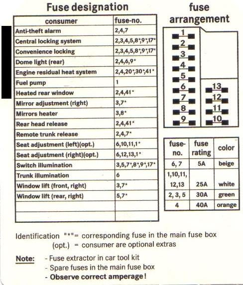 2008 mercedes c300 fuse diagram