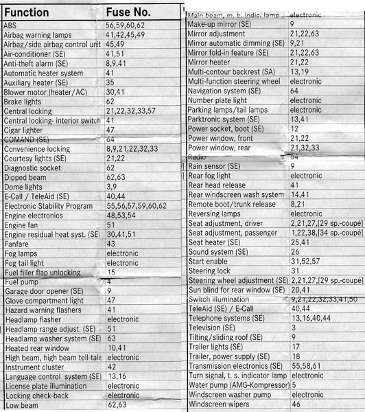 2008 mercedes c300 fuse diagram