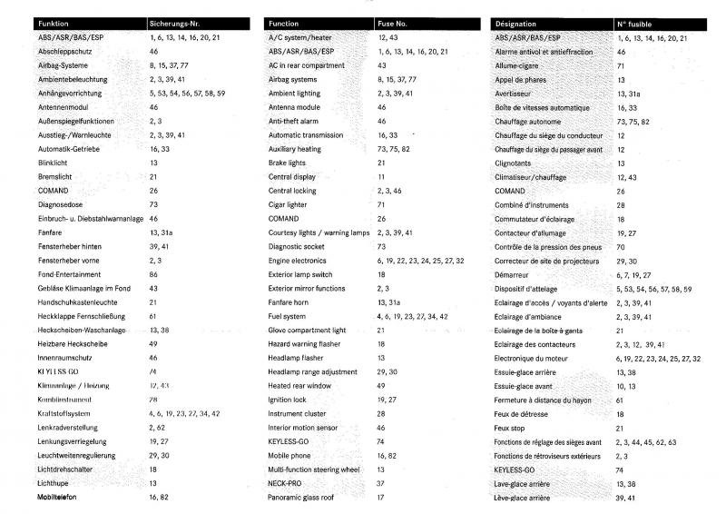 2008 mercedes c300 fuse diagram