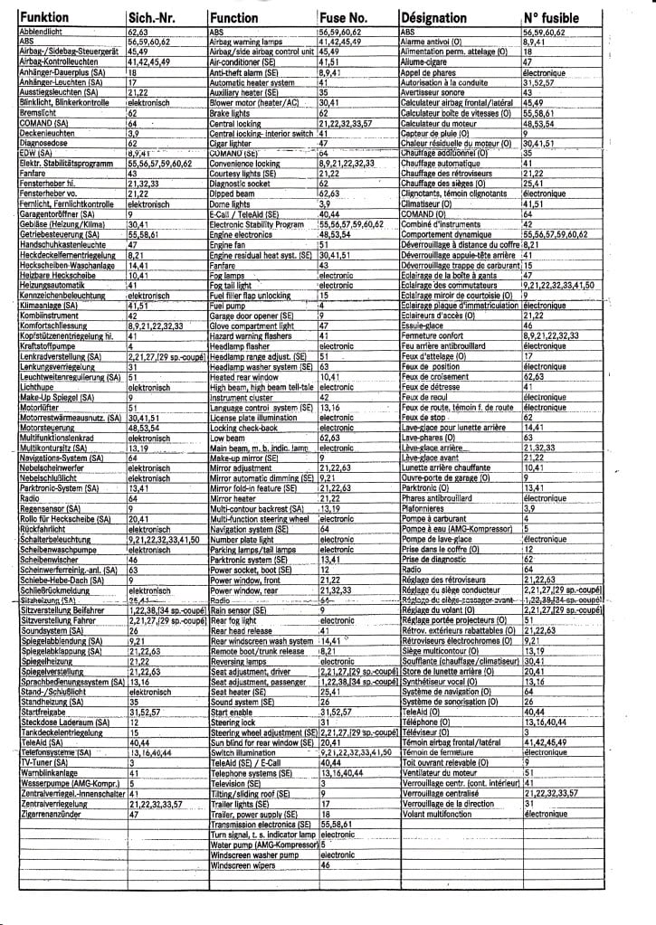 2008 mercedes c300 fuse diagram