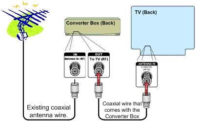 2008 phaeton tv antenna wiring diagram