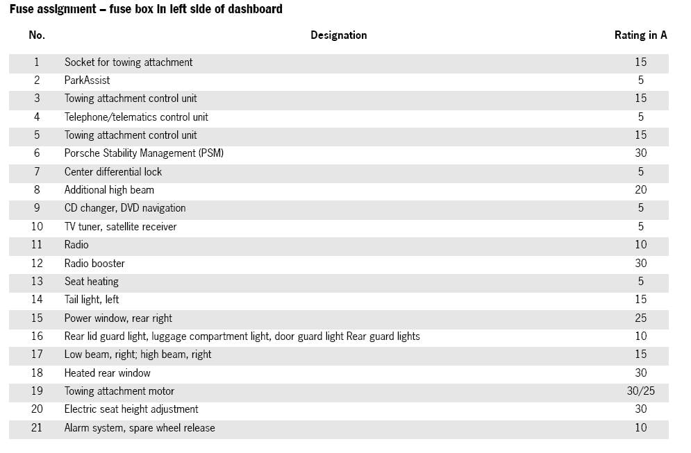 2008 porsche cayenne gts tail light wiring diagram