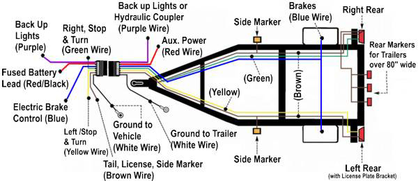 2008 toyota highlander backup camera wiring diagram black white red brown