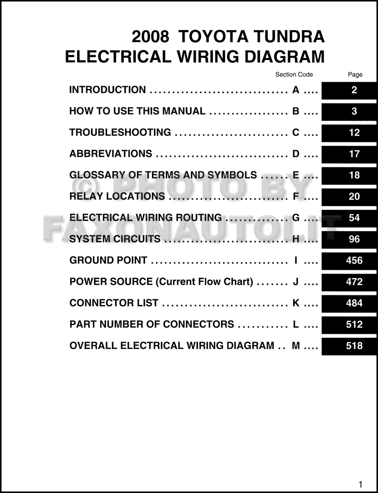 2008 toyota highlander jbl wiring diagram