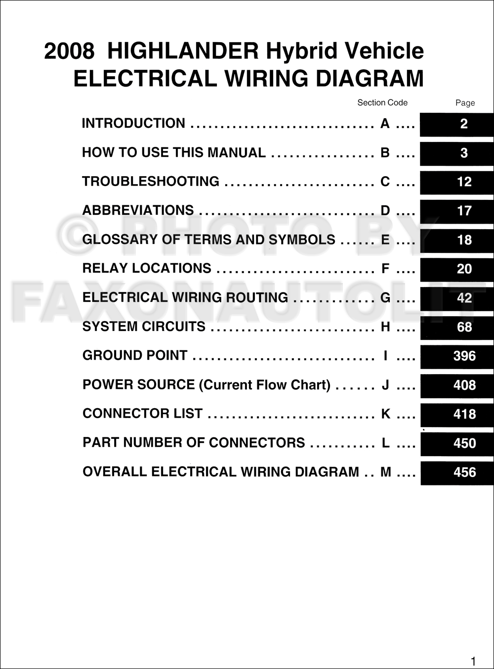 2008 toyota highlander jbl wiring diagram