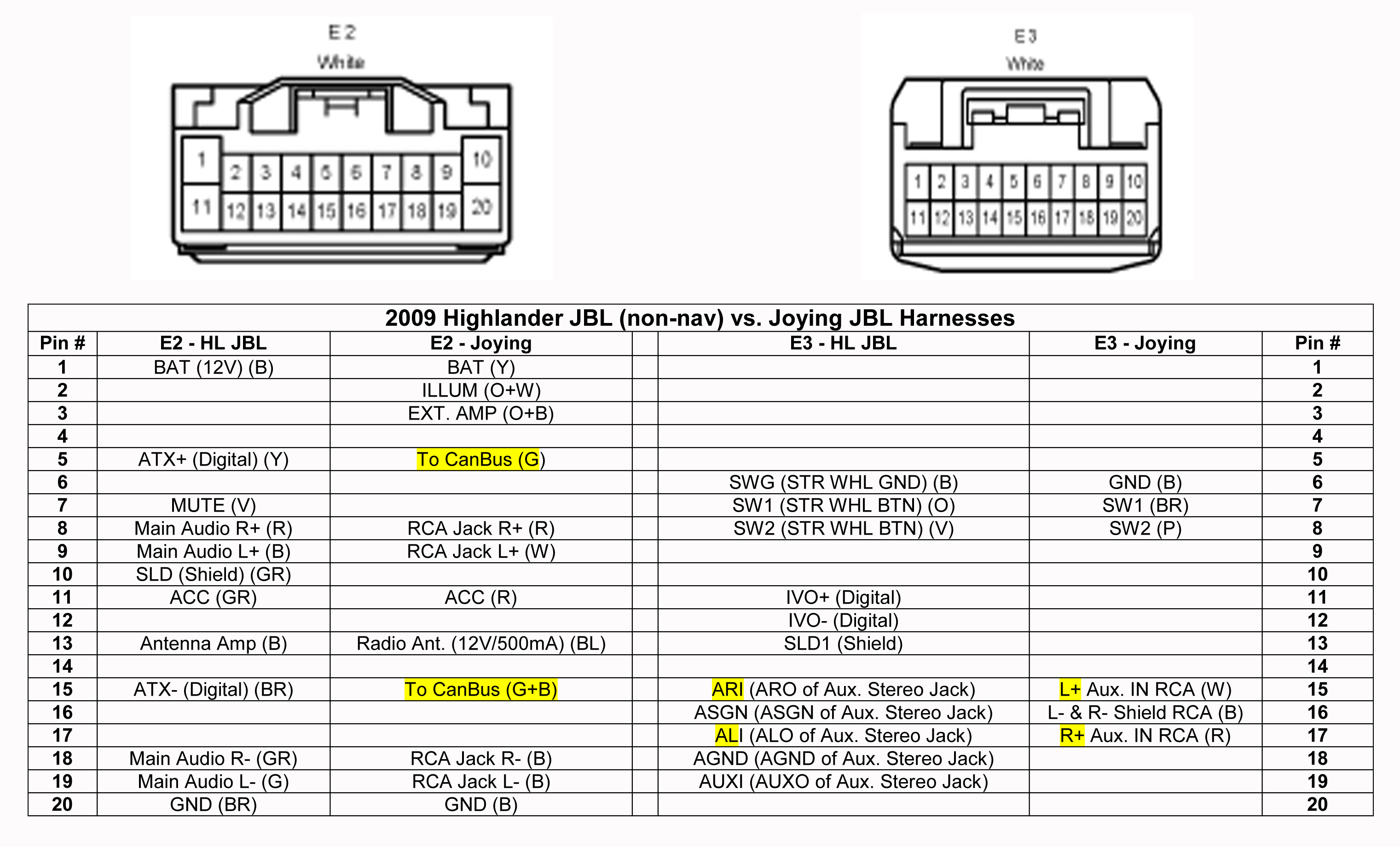 2008 Toyota Highlander Jbl Wiring Diagram