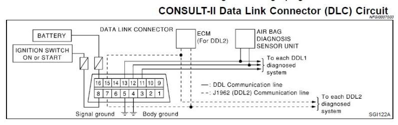 2009 altima data link dtc wiring diagram