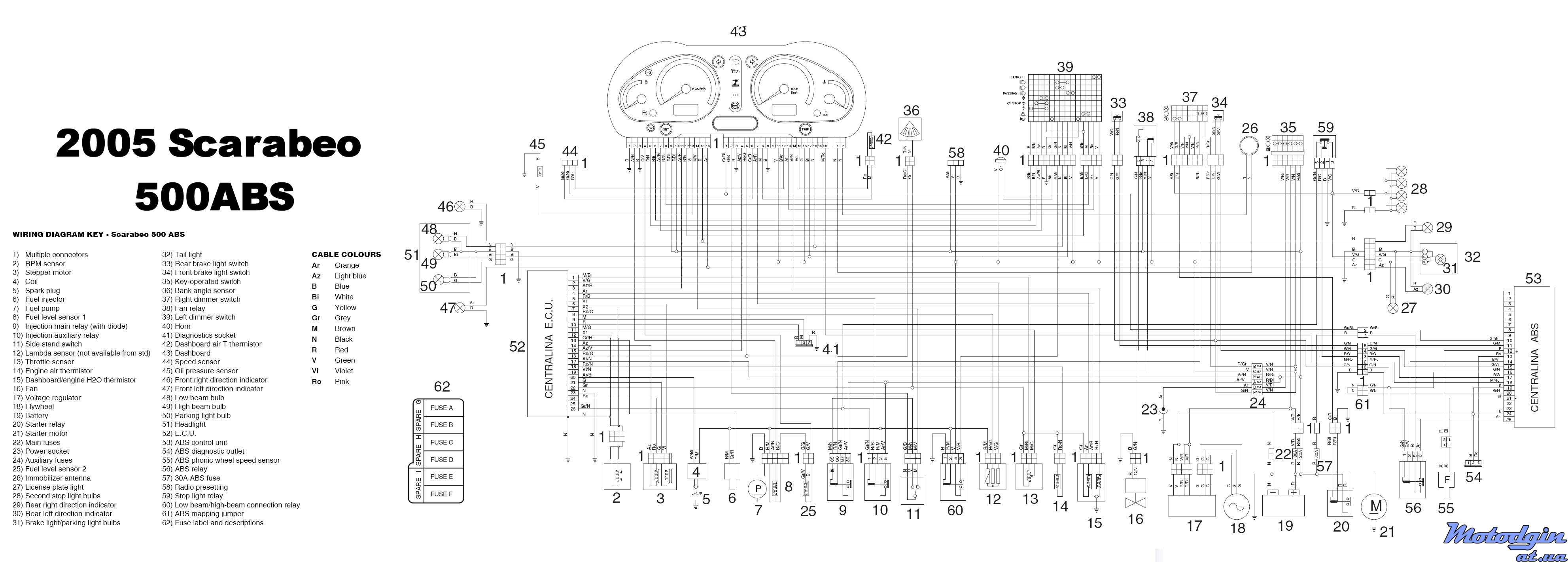 2009 aprilia scarabeo 500 wiring diagram