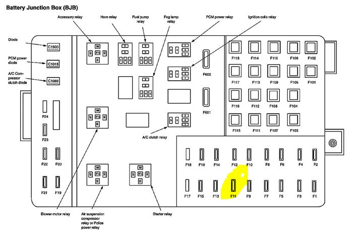 2009 ford crown victoria police interceptor fuse box diagram