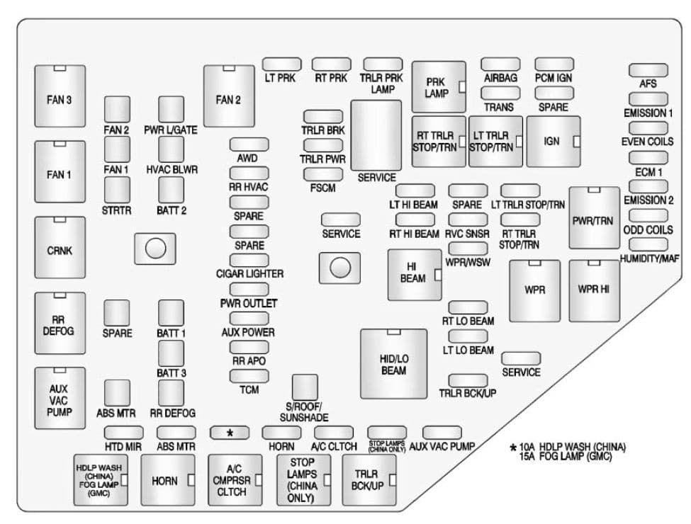 2009 gmc acadia power window wiring diagram