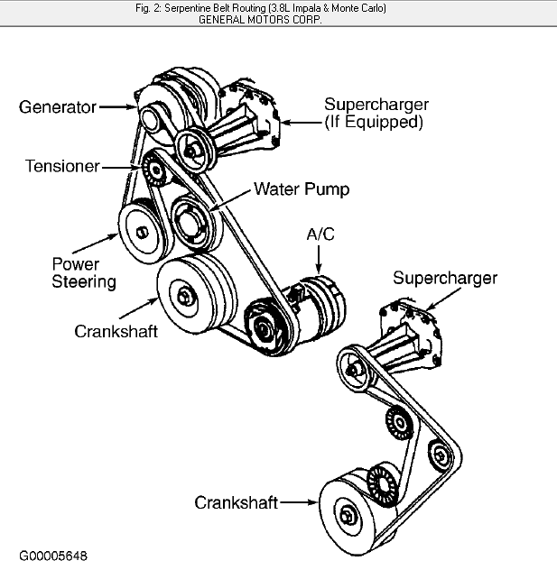 Serpentine Belt For 2010 Chevy Impala