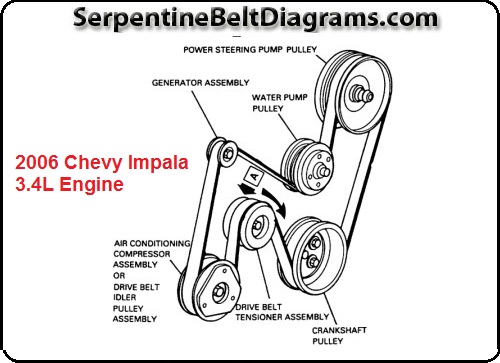 2010 chevy impala 3.5 serpentine belt diagram