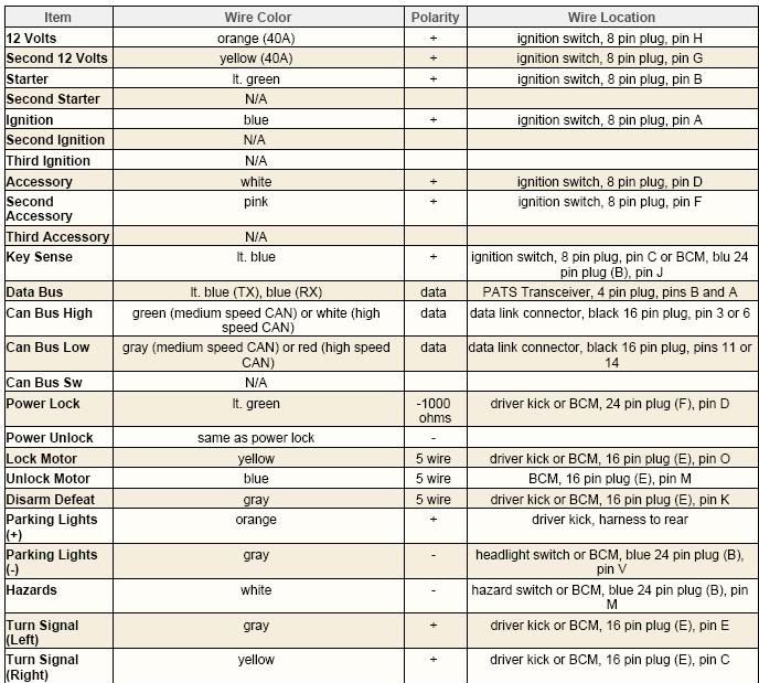 2010 mazda 3 speaker wiring diagram tweeter