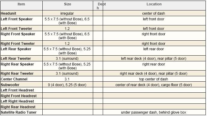 2010 mazda 3 speaker wiring diagram tweeter