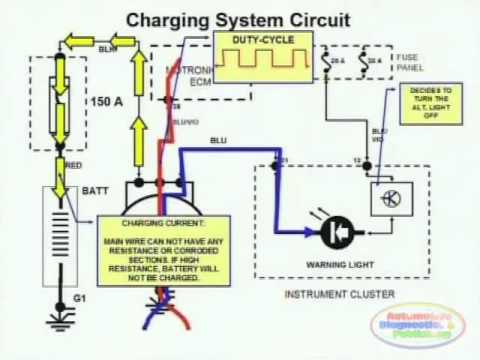 2011 bmw 750li activehybrid 7 fuel sending unit wiring diagram