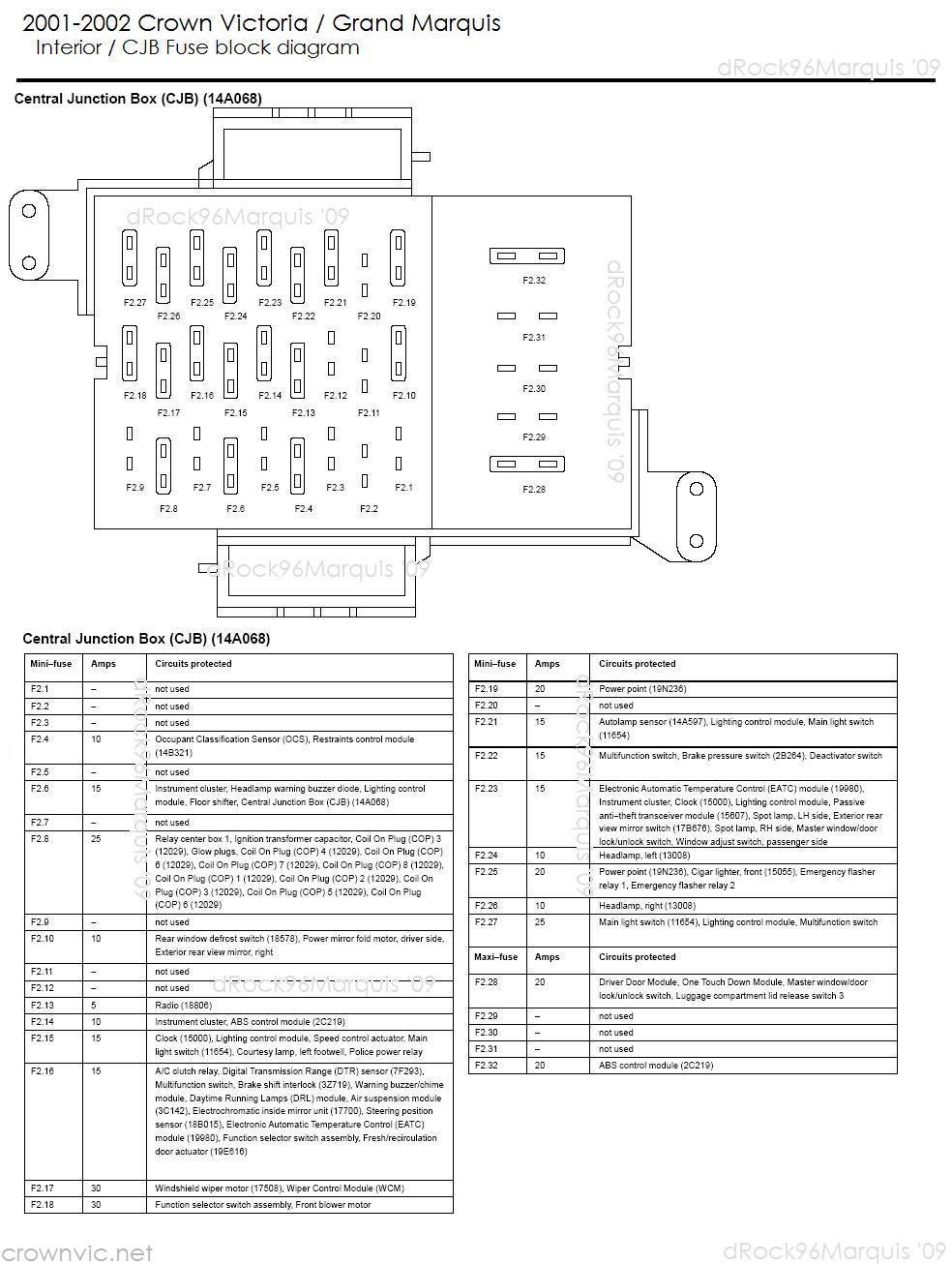 2011 ford crown victoria police interceptor fuse box diagram