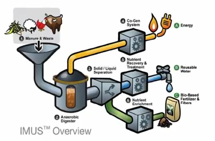 2011hrr wiring diagram