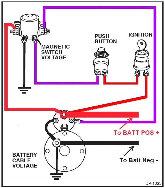 Mini Starter Solenoid Wiring - Catalog Library