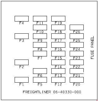2012 freightliner cascadia fuse box diagram