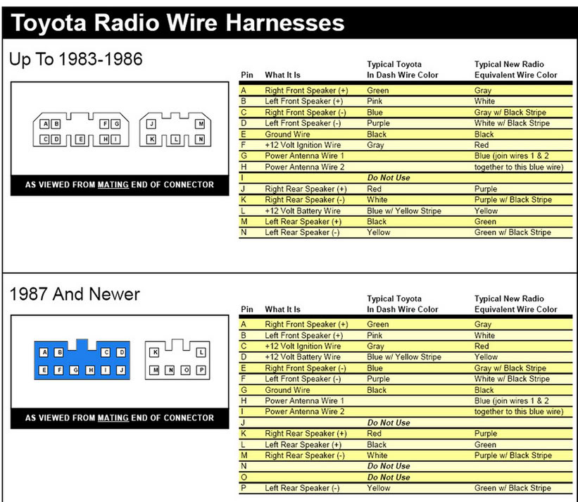 Pink wire is the car stereo on what What Gauge