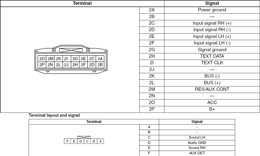 2013 cx-9 mazda wiring diagram of a nav receiver