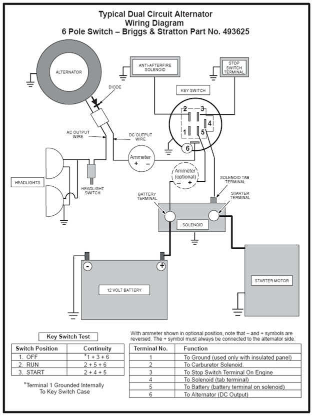 2013 Troy Bilt 17.5 Hp Riding Mower Wiring Diagram