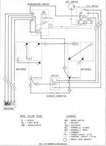 2014 ezgo rxv gas wiring diagram