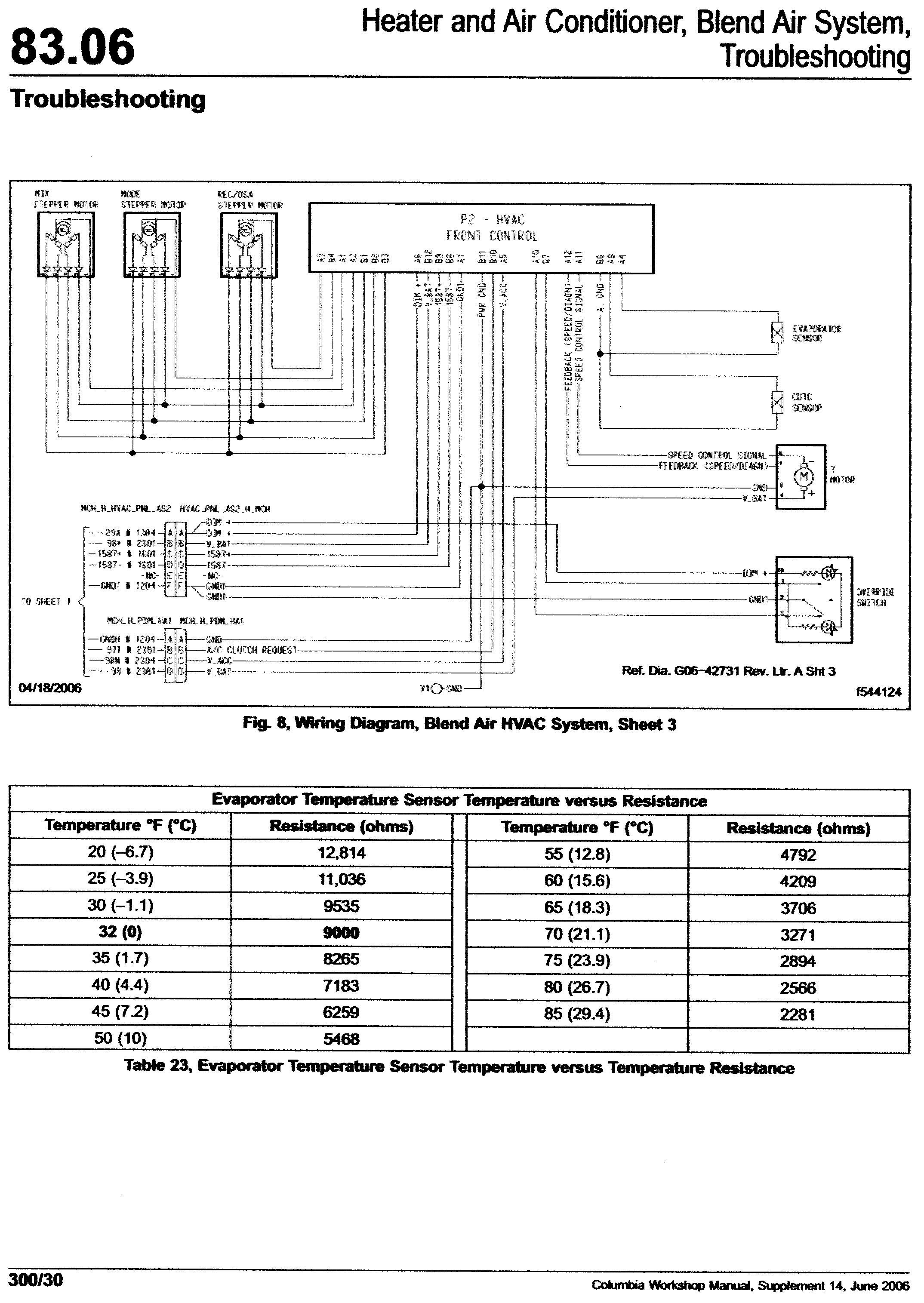 2014 freightliner step van brake light wiring diagram