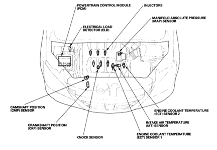 2014 honda crv wiring diagram camshaft sensor pdf