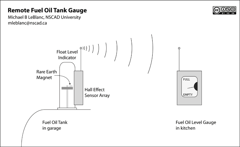 2014 hyundai accent low-level fuel warning light wiring diagram